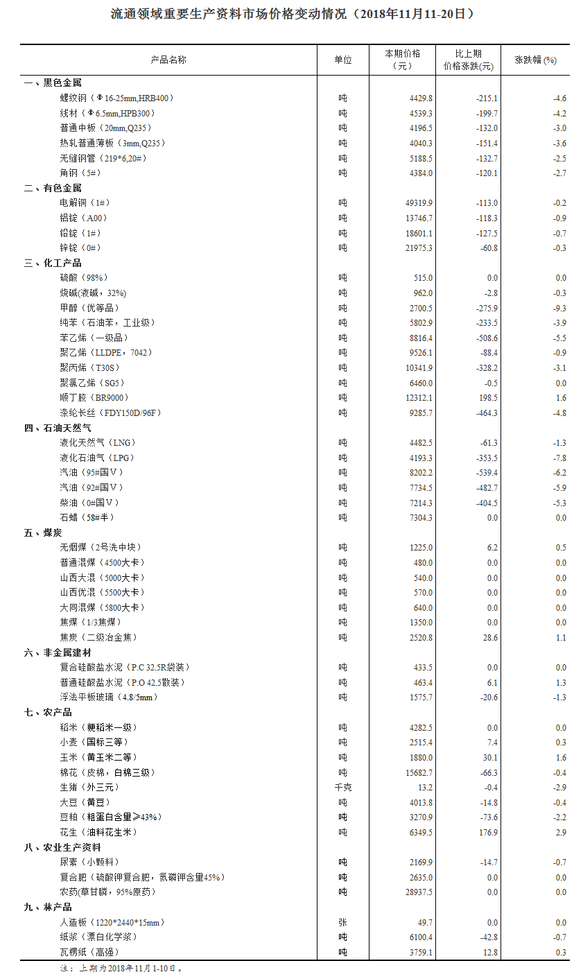 长武天气评测2