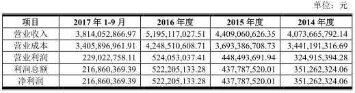 渝北天气预报评测1