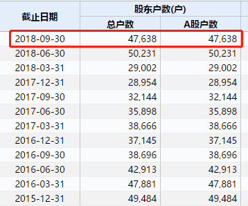 扎兰屯天气预报评测3