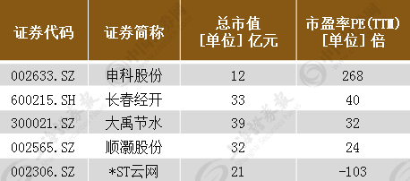 广东省深圳市龙岗区天气评测2