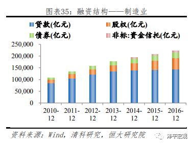 七天天气预报评测1