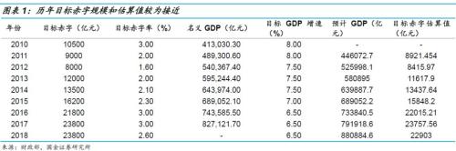 赣榆县天气评测3