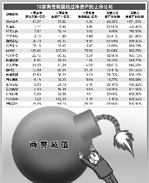 舟山天气预报一周介绍