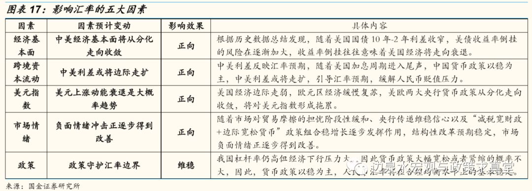 武汉天气预报一周 7天介绍