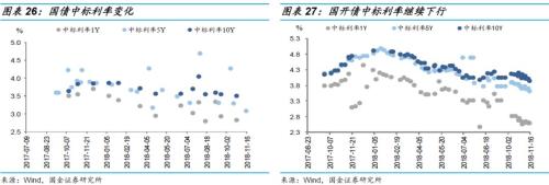 新乡明天天气评测3