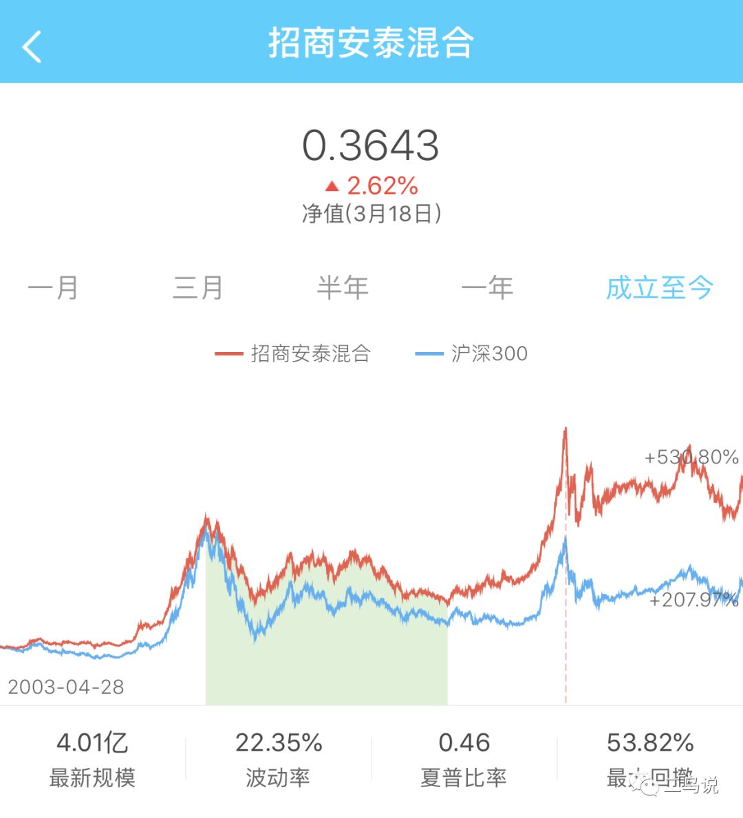 扶绥天气预报评测1