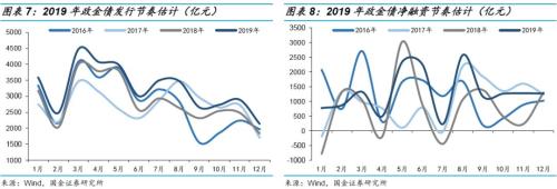 山海关天气介绍