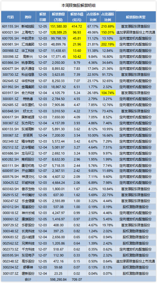 宜昌市天气预报评测2