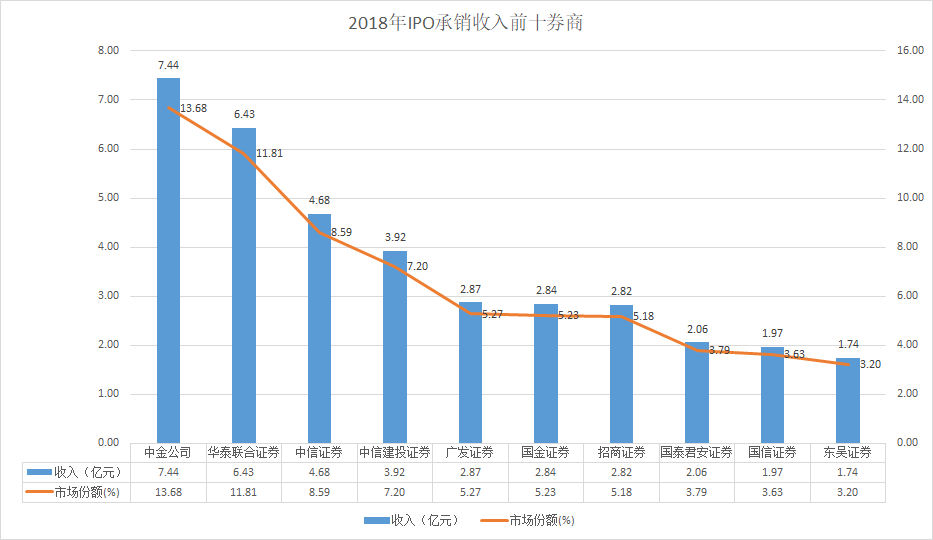 大庆市天气预报介绍