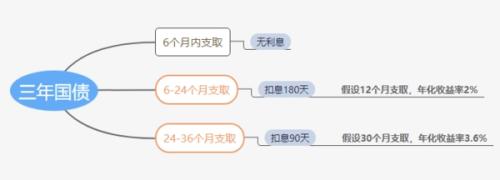 南汇天气预报评测1