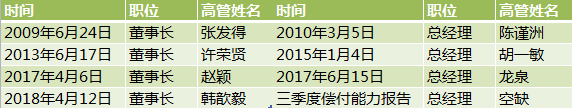 周口天气2345介绍