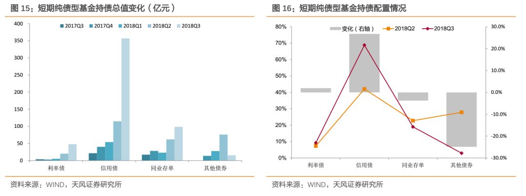 上海天气预报查询一周介绍