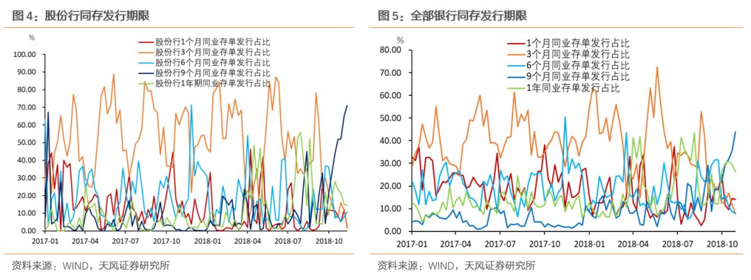 毕节大方天气预报介绍