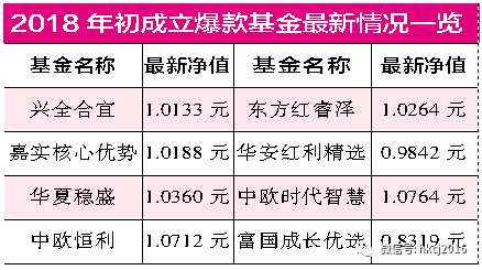 漳州市天气评测1