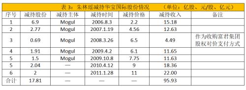 抚远天气预报一周评测1