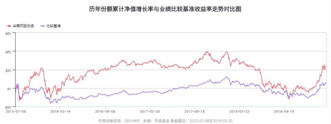 烟台天气2345评测3