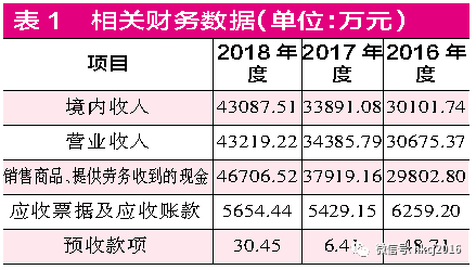 揭西县天气预报评测2