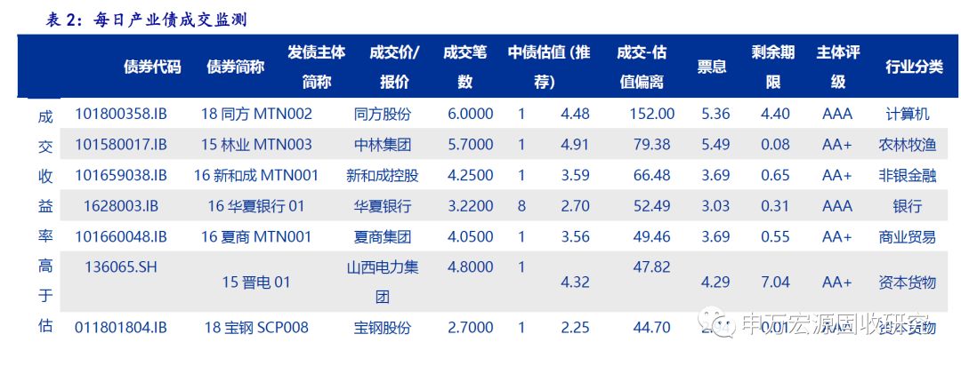 柘城天气评测2