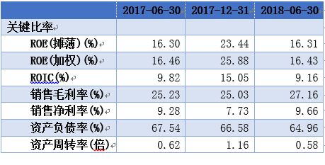 福安市天气预报评测2