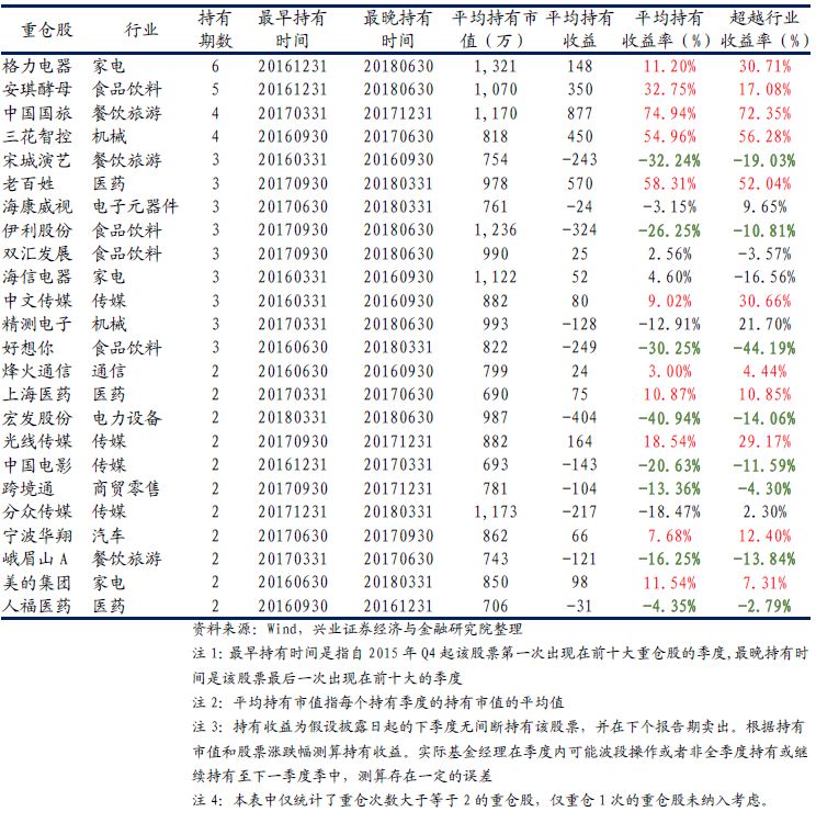 崇州天气评测2