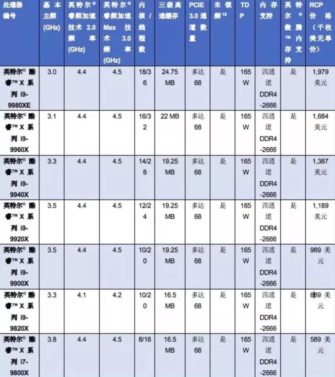 花都天气介绍