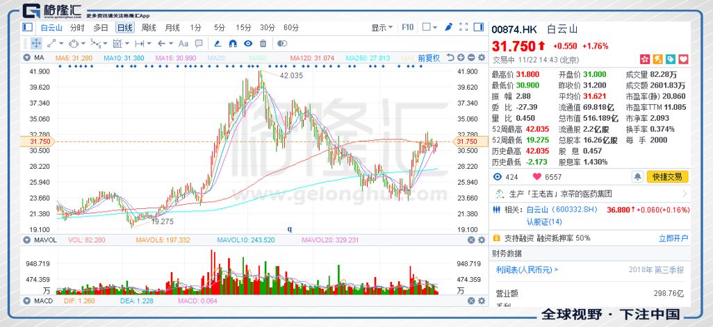 任丘市天气预报评测2