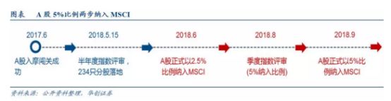 桂平市天气预报评测3