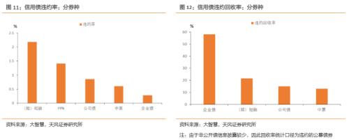 泰州天气评测1