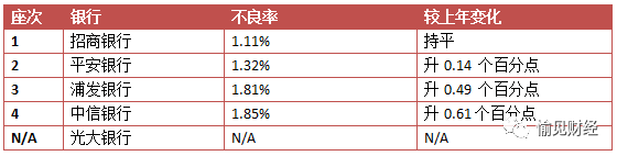 邢台一周天气预报评测1