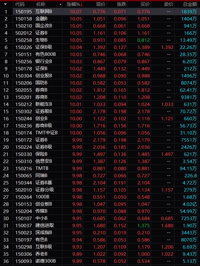 四平天气预报一周介绍