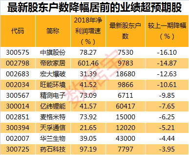 沙湖天气评测2