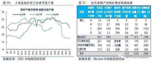 房山天气评测1