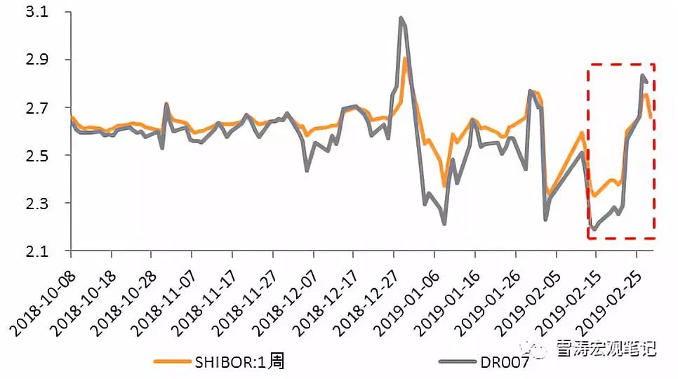 长沙一周天气介绍