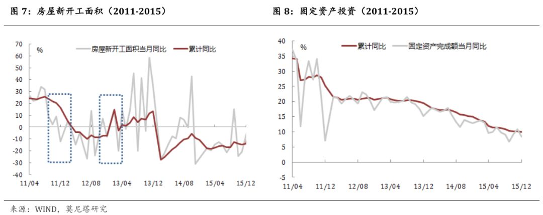 驻马店天气预报一周评测2