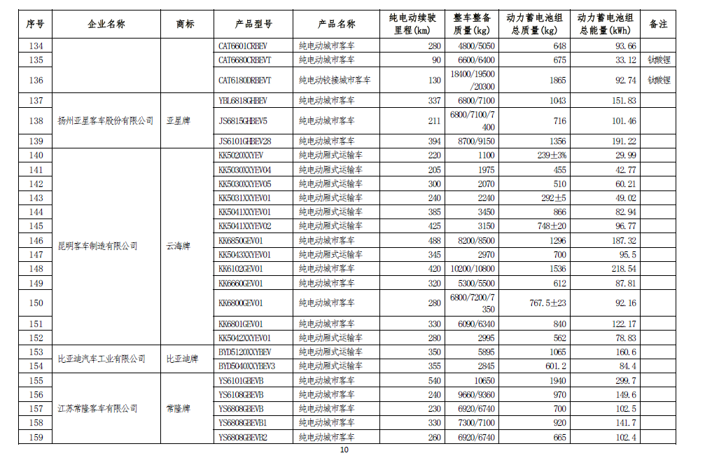 项城天气评测3