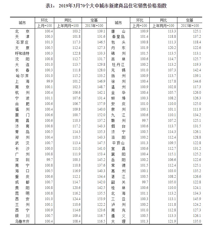 保定一周天气预报评测2