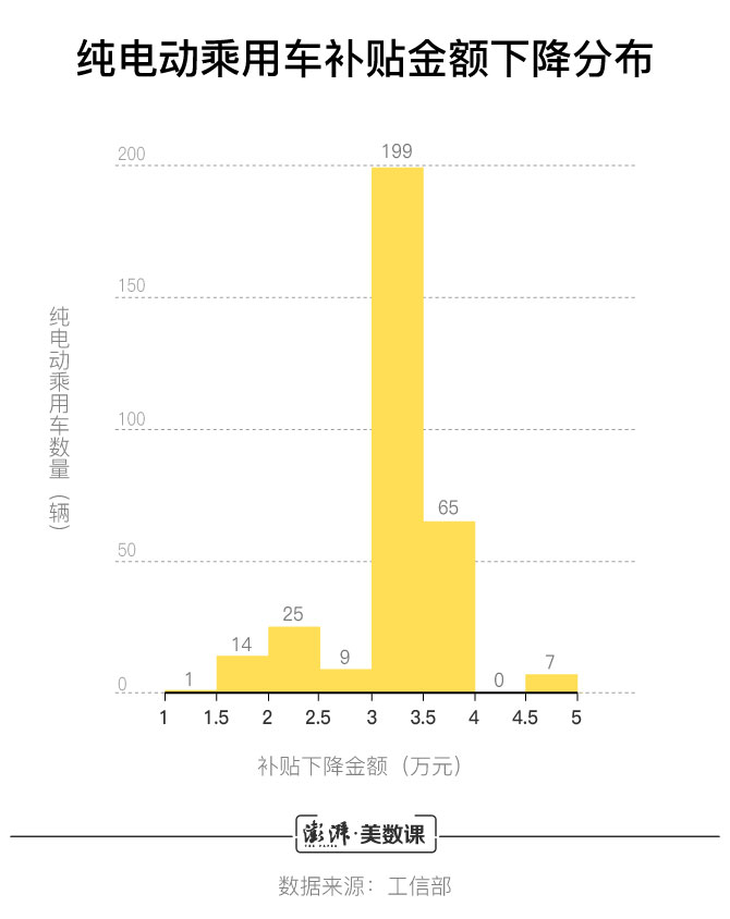 旅游天气评测3