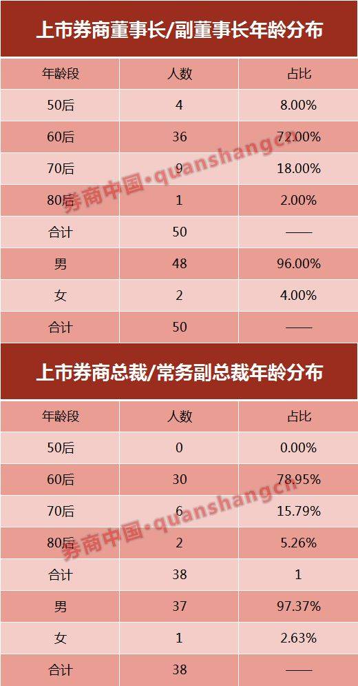 pm2.5 查询评测2