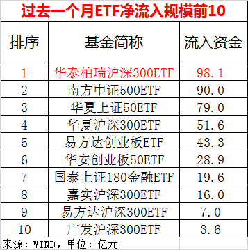 余江天气预报评测2