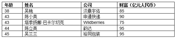 富锦天气评测3