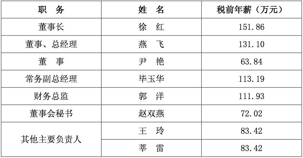 黑龙江省哈尔滨市南岗区天气评测1