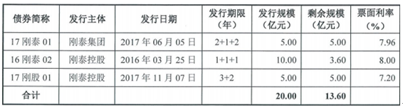 东明天气评测1