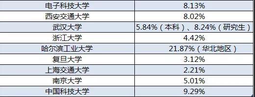 汕头天气预报查询评测3