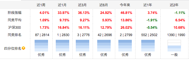 镇赉天气2345评测3