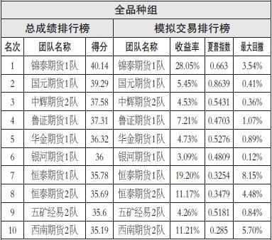 禹州天气评测3