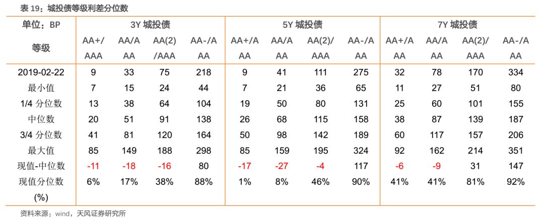 中甸天气评测3