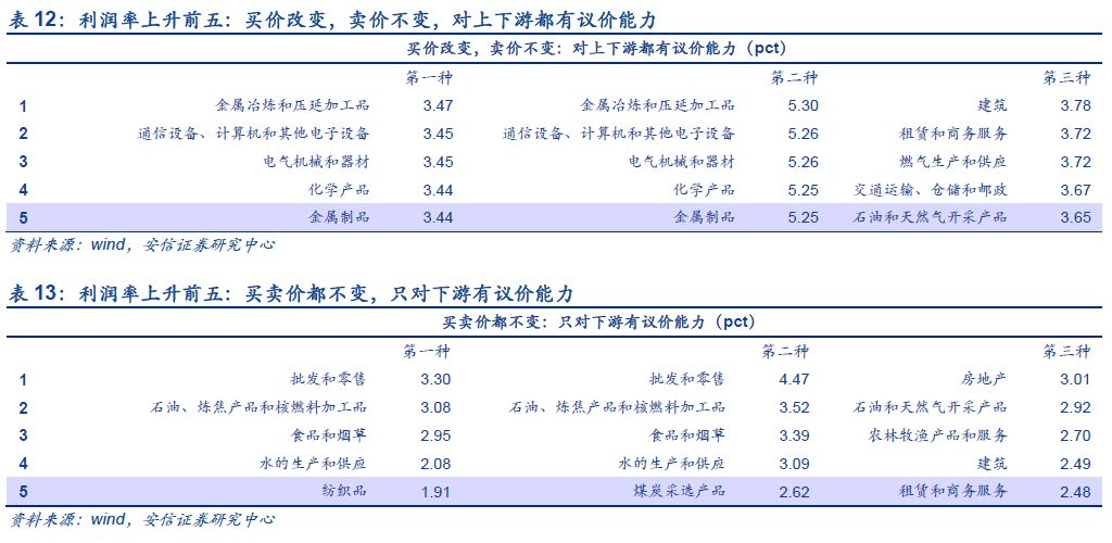 邢台市天气评测3