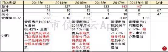 潜山天气2345评测2