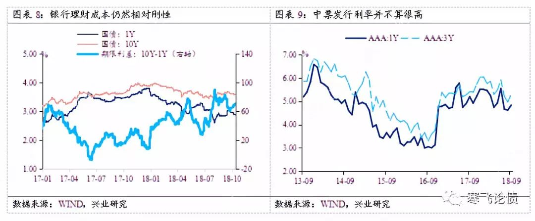 上海历史天气评测2