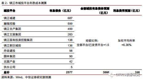 陕西省西安市长安区天气介绍